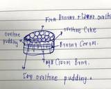 รูปขั้นตอนการทำที่ 9 ของ เค้กก้อนสอง แก้ไขจากก้อนแรก😆: Ovaltine Cake Banana Whipped Cream🍫🧁🍌